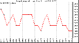 Milwaukee Weather Evapotranspiration per Day (Inches)