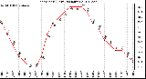 Milwaukee Weather Heat Index (Last 24 Hours)