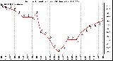 Milwaukee Weather Outdoor Humidity (Last 24 Hours)