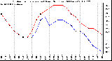 Milwaukee Weather Outdoor Temperature (vs) Wind Chill (Last 24 Hours)