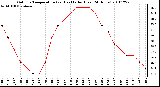 Milwaukee Weather Outdoor Temperature (vs) Heat Index (Last 24 Hours)