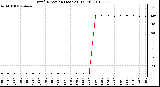 Milwaukee Weather Wind Direction (Last 24 Hours)