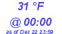 Milwaukee Weather Dewpoint High High Today