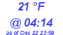 Milwaukee Weather Dewpoint High Low Today