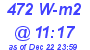 Milwaukee Weather Solar Radiation High Today