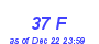 Milwaukee Weather THSW Index High Month