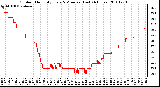 Milwaukee Weather Outdoor Humidity Every 5 Minutes (Last 24 Hours)