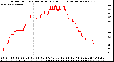 Milwaukee Weather Outdoor Temp (vs) Heat Index per Minute (Last 24 Hours)