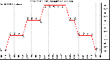 Milwaukee Weather Heat Index (Last 24 Hours)