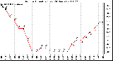 Milwaukee Weather Outdoor Humidity (Last 24 Hours)