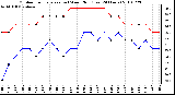 Milwaukee Weather Outdoor Temperature (vs) Wind Chill (Last 24 Hours)