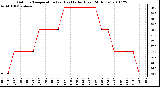 Milwaukee Weather Outdoor Temperature (vs) Heat Index (Last 24 Hours)