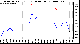 Milwaukee Weather Outdoor Temperature (vs) THSW Index per Hour (Last 24 Hours)