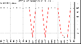 Milwaukee Weather Wind Direction (Last 24 Hours)