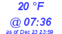 Milwaukee Weather Dewpoint High Low Today