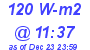 Milwaukee Weather Solar Radiation High Today