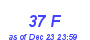 Milwaukee Weather THSW Index High Month