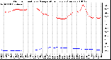 Milwaukee Weather Outdoor Humidity vs. Temperature Every 5 Minutes