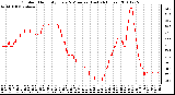 Milwaukee Weather Outdoor Humidity Every 5 Minutes (Last 24 Hours)