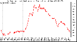 Milwaukee Weather Outdoor Temp (vs) Heat Index per Minute (Last 24 Hours)