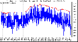 Milwaukee Weather Outdoor Temp (vs) Wind Chill per Minute (Last 24 Hours)