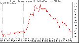 Milwaukee Weather Outdoor Temperature per Minute (Last 24 Hours)