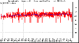 Milwaukee Weather Normalized and Average Wind Direction (Last 24 Hours)