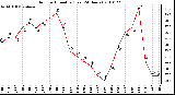 Milwaukee Weather Outdoor Humidity (Last 24 Hours)