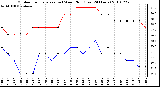 Milwaukee Weather Outdoor Temperature (vs) Wind Chill (Last 24 Hours)