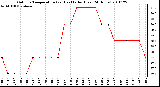 Milwaukee Weather Outdoor Temperature (vs) Heat Index (Last 24 Hours)