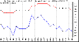 Milwaukee Weather Outdoor Temperature (vs) THSW Index per Hour (Last 24 Hours)