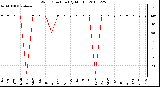 Milwaukee Weather Wind Direction (By Month)