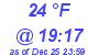 Milwaukee Weather Dewpoint High High Today