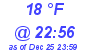 Milwaukee Weather Dewpoint High Low Today