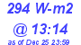 Milwaukee Weather Solar Radiation High Today