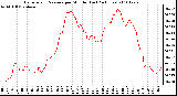 Milwaukee Weather Barometric Pressure per Minute (Last 24 Hours)