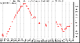 Milwaukee Weather Outdoor Humidity Every 5 Minutes (Last 24 Hours)