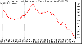 Milwaukee Weather Outdoor Temp (vs) Heat Index per Minute (Last 24 Hours)