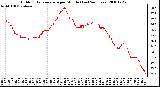 Milwaukee Weather Outdoor Temperature per Minute (Last 24 Hours)