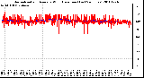 Milwaukee Weather Normalized and Average Wind Direction (Last 24 Hours)