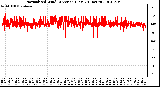 Milwaukee Weather Normalized Wind Direction (Last 24 Hours)