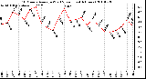 Milwaukee Weather 10 Minute Average Wind Speed (Last 4 Hours)