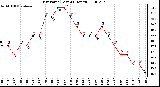 Milwaukee Weather Dew Point (Last 24 Hours)