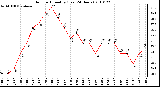 Milwaukee Weather Outdoor Humidity (Last 24 Hours)