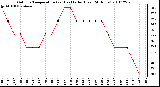 Milwaukee Weather Outdoor Temperature (vs) Heat Index (Last 24 Hours)