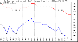 Milwaukee Weather Outdoor Temperature (vs) THSW Index per Hour (Last 24 Hours)