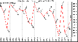 Milwaukee Weather Solar Radiation Daily High W/m2