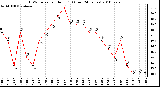 Milwaukee Weather THSW Index per Hour (F) (Last 24 Hours)