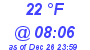 Milwaukee Weather Dewpoint High High Today