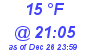 Milwaukee Weather Dewpoint High Low Today